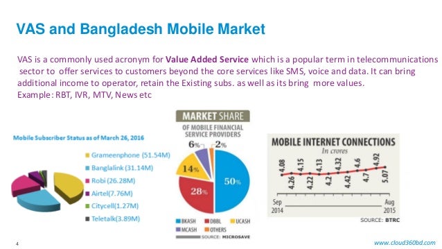 telecommunication sector of bangladesh telecommunication sector of bangladesh