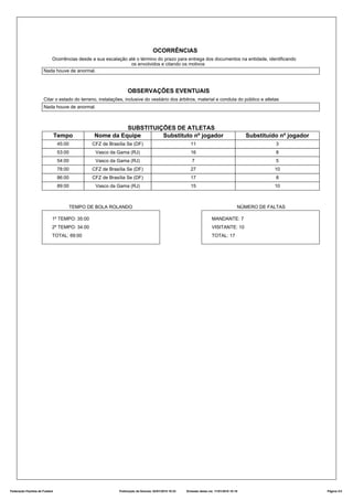 OCORRÊNCIAS
                         Ocorrências desde a sua escalação até o término do prazo para entrega dos documentos na entidade, identificando
                                                            os envolvidos e citando os motivos
                      Nada houve de anormal.



                                                                OBSERVAÇÕES EVENTUAIS
                      Citar o estado do terreno, instalações, inclusive do vestiário dos árbitros, material e conduta do público e atletas
                      Nada houve de anormal.



                                                         SUBSTITUIÇÕES DE ATLETAS
                                Tempo          Nome da Equipe      Substituto nº jogador                                                  Substituído nº jogador
                                45:00         CFZ de Brasília Se (DF)                                 11                                            3
                                53:00          Vasco da Gama (RJ)                                     16                                            8
                                54:00          Vasco da Gama (RJ)                                      7                                            5
                                78:00         CFZ de Brasília Se (DF)                                 27                                            10
                                86:00         CFZ de Brasília Se (DF)                                 17                                            8
                                89:00          Vasco da Gama (RJ)                                     15                                            10



                                    TEMPO DE BOLA ROLANDO                                                                             NÚMERO DE FALTAS

                            1º TEMPO: 35:00                                                                          MANDANTE: 7
                            2º TEMPO: 34:00                                                                          VISITANTE: 10
                            TOTAL: 69:00                                                                             TOTAL: 17




Federação Paulista de Futebol                              Publicação da Súmula: 02/01/2010 19:32   Emissão desta via: 11/01/2010 10:19                            Página 3/3
 