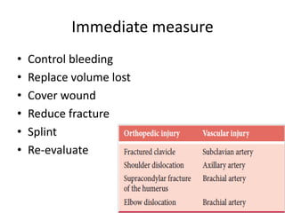 Immediate measure
•
•
•
•
•
•

Control bleeding
Replace volume lost
Cover wound
Reduce fracture
Splint
Re-evaluate

 