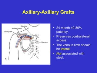Axillary-Axillary Grafts
• 24 month 40-80%
patency.
• Preserves contralateral
access.
• The venous limb should
be lateral.
• Not associated with
steal.
 