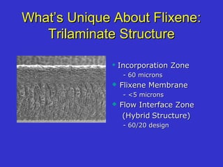 What’s Unique About Flixene:What’s Unique About Flixene:
Trilaminate StructureTrilaminate Structure

Incorporation ZoneIncorporation Zone
- 60 microns- 60 microns
 Flixene MembraneFlixene Membrane
- <5 microns- <5 microns
 Flow Interface ZoneFlow Interface Zone
(Hybrid(Hybrid Structure)Structure)
- 60/20 design- 60/20 design
 