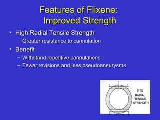 Features of Flixene:Features of Flixene:
Improved StrengthImproved Strength
• High Radial Tensile StrengthHigh Radial Tensile Strength
– Greater resistance to cannulationGreater resistance to cannulation
• BenefitBenefit
– Withstand repetitive cannulationsWithstand repetitive cannulations
– Fewer revisions and less pseudoaneurysmsFewer revisions and less pseudoaneurysms
 