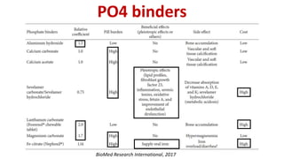 PO4 binders
BioMed Research International, 2017
 