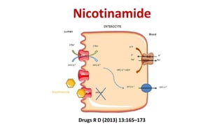 Nicotinamide
Drugs R D (2013) 13:165–173
 