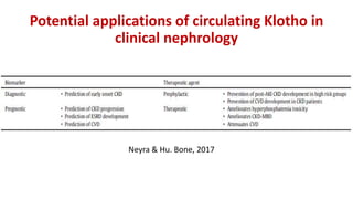 Potential applications of circulating Klotho in
clinical nephrology
Neyra & Hu. Bone, 2017
 