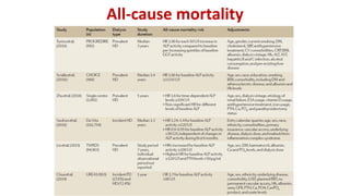 All-cause mortality
 