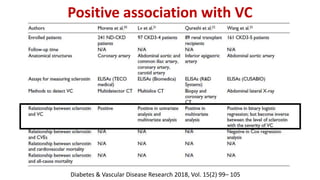 Positive association with VC
Diabetes & Vascular Disease Research 2018, Vol. 15(2) 99– 105
 