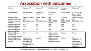 Association with outcomes
Diabetes & Vascular Disease Research 2018, Vol. 15(2) 99– 105
 