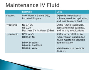 Inserted in to the bone marrow, blood can be drawn from the marrow, and fluids, medication, and blood infused through the marrowUsed on adults and pediatric patientsWhen all else fails…