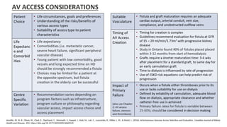 Vascular Access for Dialysis and Chemotherapy.pptx