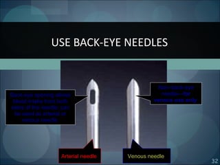 32
USE BACK-EYE NEEDLES
Back-eye opening allows
blood intake from both
sides of the needle; can
be used as arterial or
venous needle
Non–back-eye
needle—for
venous use only
Arterial needle Venous needle
 