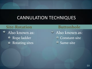 59
Site-Rotation
Also known as:
Rope ladder
Rotating sites
CANNULATION TECHNIQUES
Buttonhole
Also known as:
Constant-site
Same-site
 