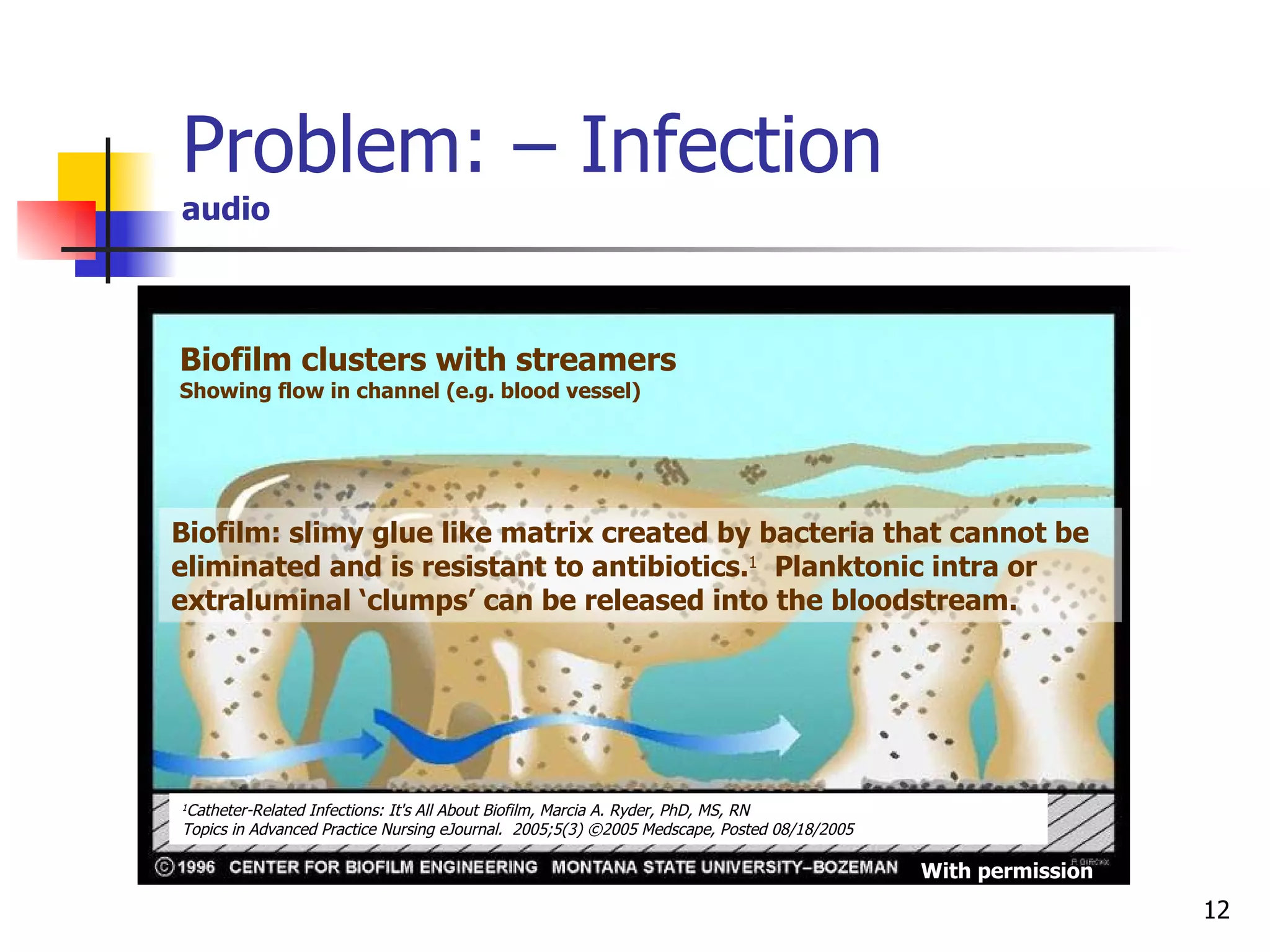 Problem: – Infection audio With permission Biofilm clusters with streamers  Showing flow in channel (e.g. blood vessel) Biofilm: slimy glue like matrix created by bacteria that cannot be eliminated and is resistant to antibiotics. 1   Planktonic intra or extraluminal ‘clumps’ can be released into the bloodstream. 1 Catheter-Related Infections: It's All About Biofilm, Marcia A. Ryder, PhD, MS, RN  Topics in Advanced Practice Nursing eJournal.  2005;5(3) ©2005 Medscape, Posted 08/18/2005 