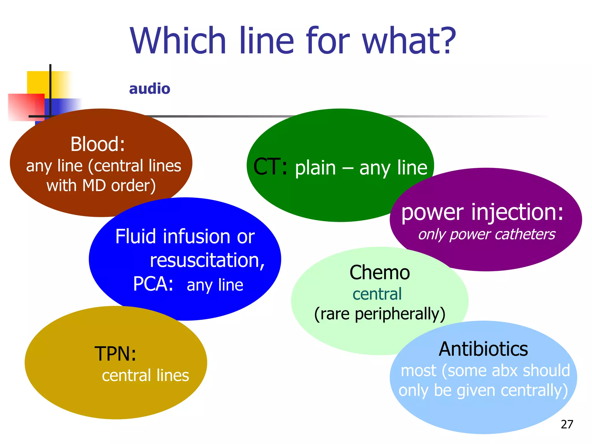 Which line for what? audio   CT:   plain – any line power injection:   only power catheters Chemo central  (rare peripherally) Antibiotics most (some abx should  only be given centrally) Blood:  any line (central lines  with MD order) Fluid infusion or resuscitation,   PCA:  any line TPN: central lines 