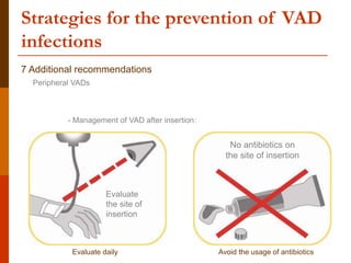 Strategies for the prevention of VAD
infections
7 Additional recommendations
Peripheral VADs
- Management of VAD after insertion:
Evaluate
the site of
insertion
No antibiotics on
the site of insertion
Evaluate daily Avoid the usage of antibiotics
 