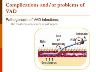 Complications and/or problems of
VAD
Pathogenesis of VAD infections:
The most common source of pathogens:
 