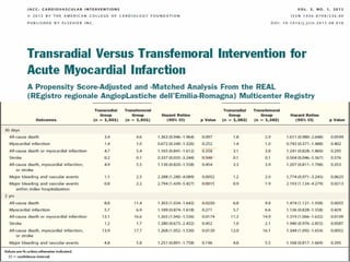 VASCULAR ACCESS,COMPLICATIONS,MERITS
106
 