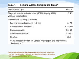 VASCULAR ACCESS,COMPLICATIONS,MERITS
11Nasser TK, Mohler ER 3rd, Wilensky RL, Hathaway DR. Peripheral
vascular complications following coronary interventional procedures.
Clin Cardiol.1995;18:609–614.
 