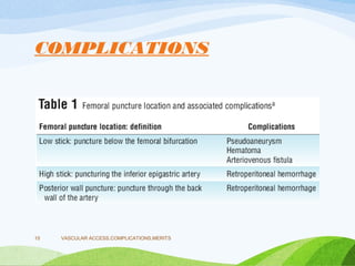 COMPLICATIONS
VASCULAR ACCESS,COMPLICATIONS,MERITS
15
 