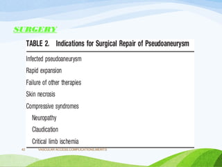 SURGERY
VASCULAR ACCESS,COMPLICATIONS,MERITS
42
 