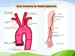 VASCULAR ACCESS,COMPLICATIONS,MERITS
71
 