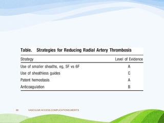 VASCULAR ACCESS,COMPLICATIONS,MERITS
88
 