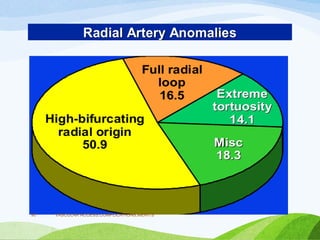 VASCULAR ACCESS,COMPLICATIONS,MERITS
90
 