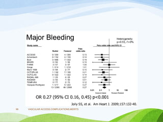 VASCULAR ACCESS,COMPLICATIONS,MERITS
98
 