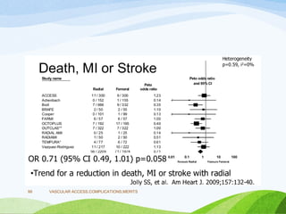 VASCULAR ACCESS,COMPLICATIONS,MERITS
99
 