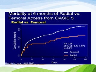 VASCULAR ACCESS,COMPLICATIONS,MERITS
100
 