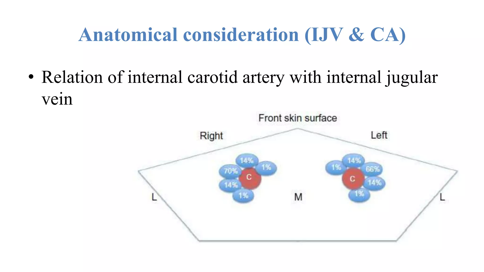 Vascular access in Haemodialysis (2).pptx