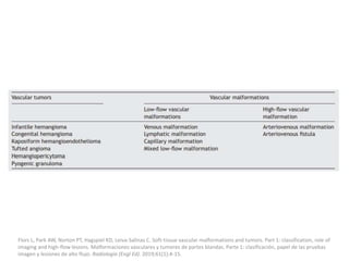 Flors L, Park AW, Norton PT, Hagspiel KD, Leiva-Salinas C. Soft-tissue vascular malformations and tumors. Part 1: classification, role of
imaging and high-flow lesions. Malformaciones vasculares y tumores de partes blandas. Parte 1: clasificación, papel de las pruebas
imagen y lesiones de alto flujo. Radiologia (Engl Ed). 2019;61(1):4-15.
 