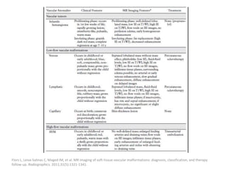Flors L, Leiva-Salinas C, Maged IM, et al. MR imaging of soft-tissue vascular malformations: diagnosis, classification, and therapy
follow-up. Radiographics. 2011;31(5):1321-1341.
 