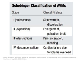 Kohout MP, Hansen M, Pribaz JJ, Mulliken JB. Arteriovenous malformations of the head and neck: natural history and management.
Plast Reconstr Surg 1998;102(3):643–654.
 