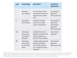 Müller-Wille R, Wildgruber M, Sadick M, Wohlgemuth WA. Vascular Anomalies (Part II): Interventional Therapy of Peripheral Vascular
Malformations [published online ahead of print, 2018 Feb 7]. Gefäßanomalien (Teil II): Interventionelle Therapie von peripheren
Gefäßmalformationen [published online ahead of print, 2018 Feb 7]. Rofo. 2018;10.1055/s-0044-101266.
 