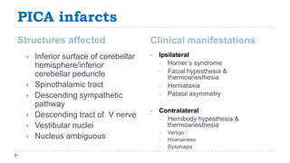 Management of Increased intracranial pressure in cerebellar stroke | PPTX