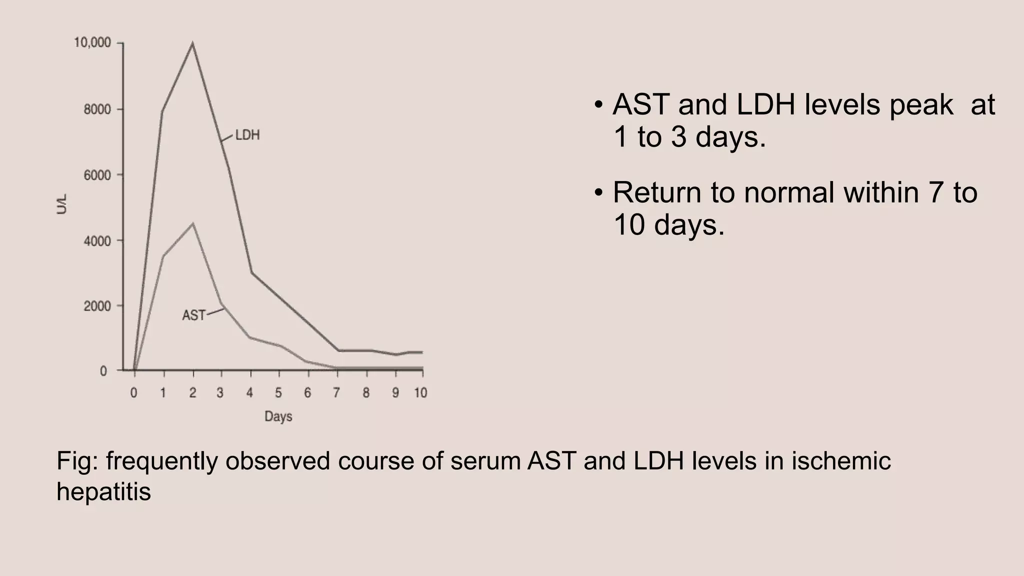 VASCULAR DISEASES OF LIVER | PPTX