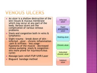  An ulcer is a shallow destruction of the
skin tissues & mucous membrane
which may occur at any part of the
body. Various ulcers are the
complication of various veinous
problems
 Stasis and congestion both in veins &
lymphatics
 Slight trauma – break down of skin –
infected – ulcer – chronic inflammation
–pain & stiffness – less usage –
hypotonia of the muscle – decreased
venous pumping –stasis & congestion –
skin more prone for injuries(vicious
cycle)
 Massage/pain relief/FUP/UVR/Laser
 Bisguard bandage method
Infected
ulcer
Hyper
granulating
ulcer
Healing ulcer
Chronic ulcer
Indurated
chronic ulcer
Indolent
ulcer
 