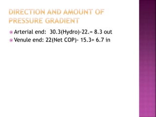  Arterial end: 30.3(Hydro)-22.= 8.3 out
 Venule end: 22(Net COP)- 15.3= 6.7 in
 