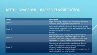 Vascular disorders of eye | PPTX