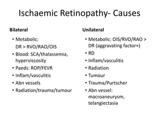 Vascular Events in Ophthalmology | PPTX