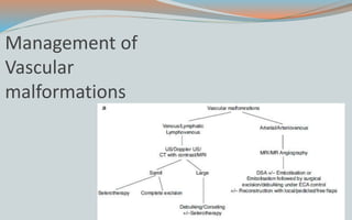 Management of
Vascular
malformations
 