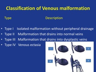 Associated Syndromes with VeM
• Glomuvenous Malformation
• Cutaneomucous Venous Malformation
• Blue Rubber Bleb Nevus Synd...