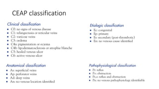 CEAP classification
 