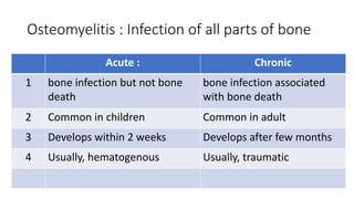Osteomyelitis : Infection of all parts of bone
Acute : Chronic
1 bone infection but not bone
death
bone infection associated
with bone death
2 Common in children Common in adult
3 Develops within 2 weeks Develops after few months
4 Usually, hematogenous Usually, traumatic
 