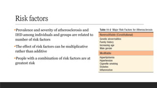 Risk factors
▪Prevalence and severity of atherosclerosis and
IHD among individuals and groups are related to
number of risk factors
▪The effect of risk factors can be multiplicative
rather than additive
▪People with a combination of risk factors are at
greatest risk
 