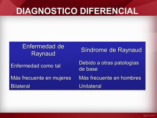 DIAGNOSTICO DIFERENCIAL

 
