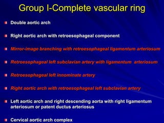 Group I-Complete vascular ring
Double aortic arch
Right aortic arch with retroesophageal component
Mirror-image branching with retroesophageal ligamentum arteriosum
Retroesophageal left subclavian artery with ligamentum arteriosum
Retroesophageal left innominate artery
Right aortic arch with retroesophageal left subclavian artery
Left aortic arch and right descending aorta with right ligamentum
arteriosum or patent ductus arteriosus
Cervical aortic arch complex

 