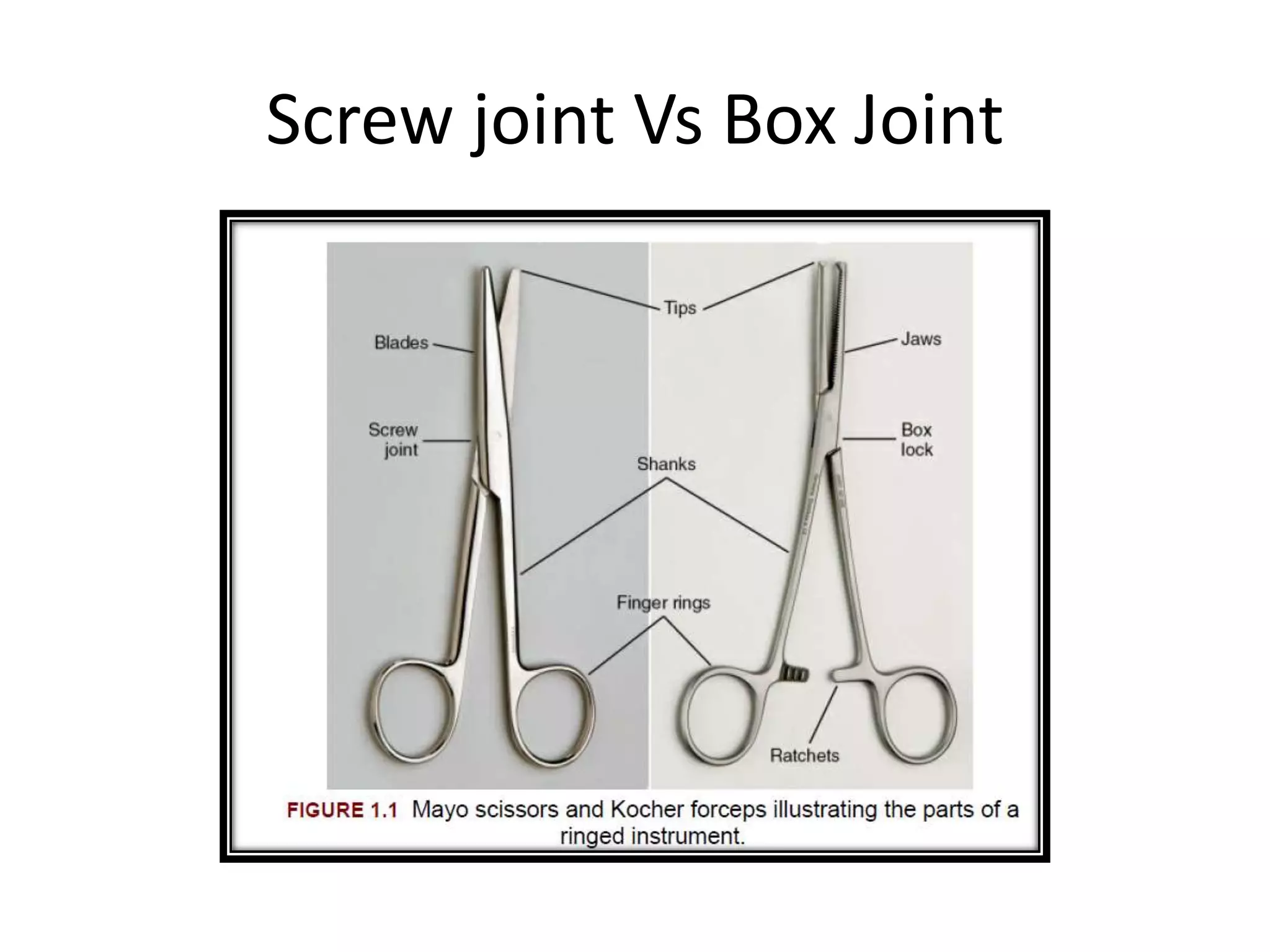 Screw joint Vs Box Joint
 