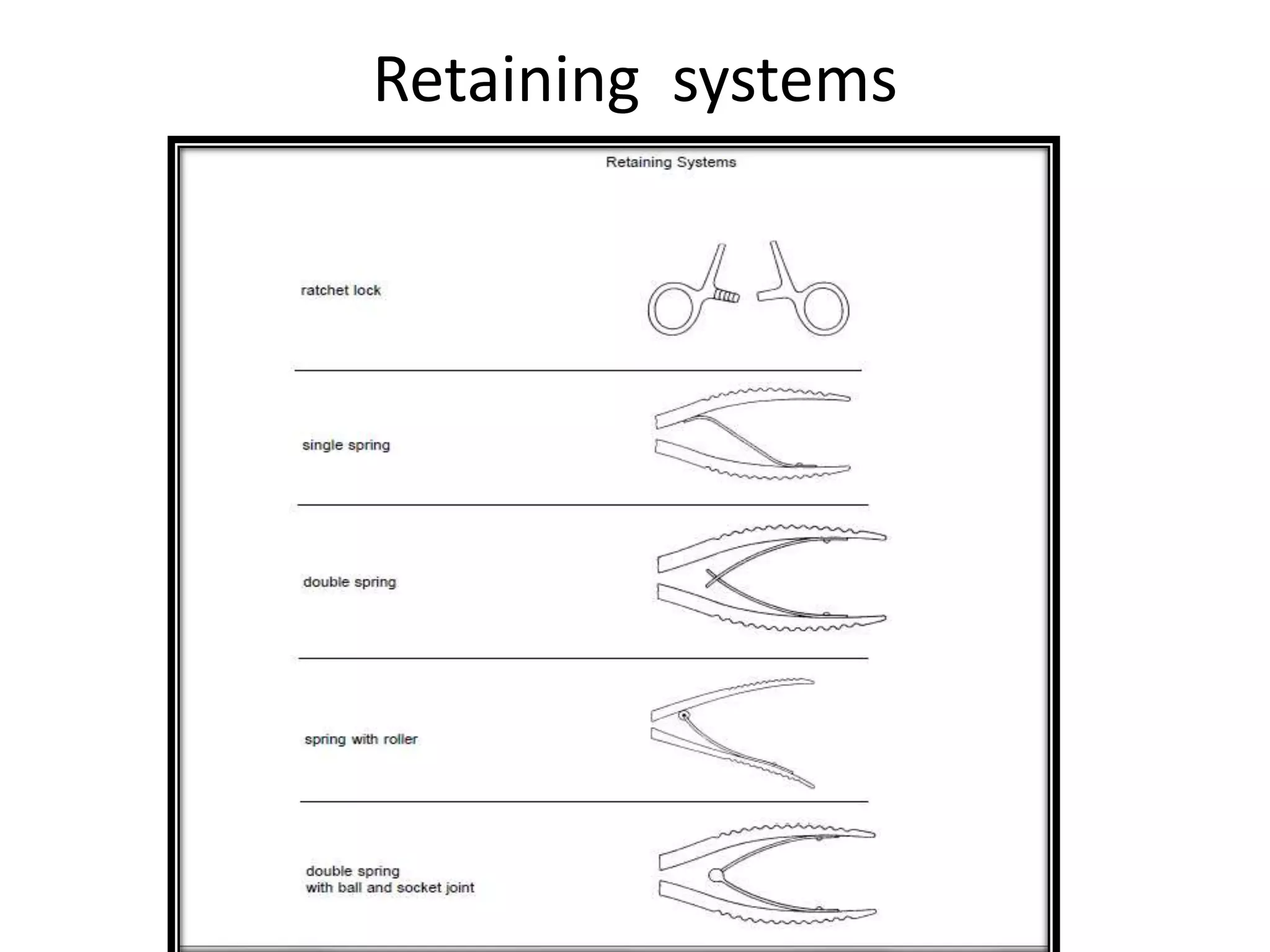 Retaining systems
 